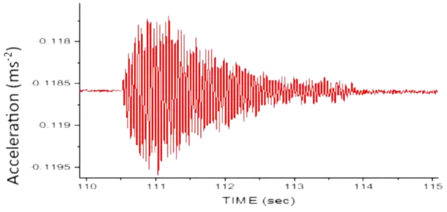 SEISMIC MEASUREMENTS